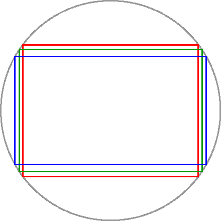 図2　図1に円形を重ね合わせた様子